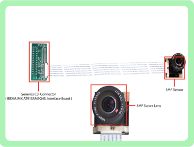 CMOS camera module